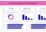 create interactive dashboards and power bi visualizations